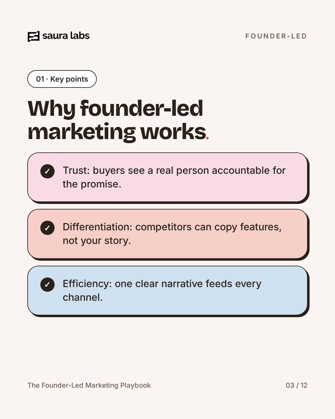 The Founder-Led Marketing Playbook, page 3