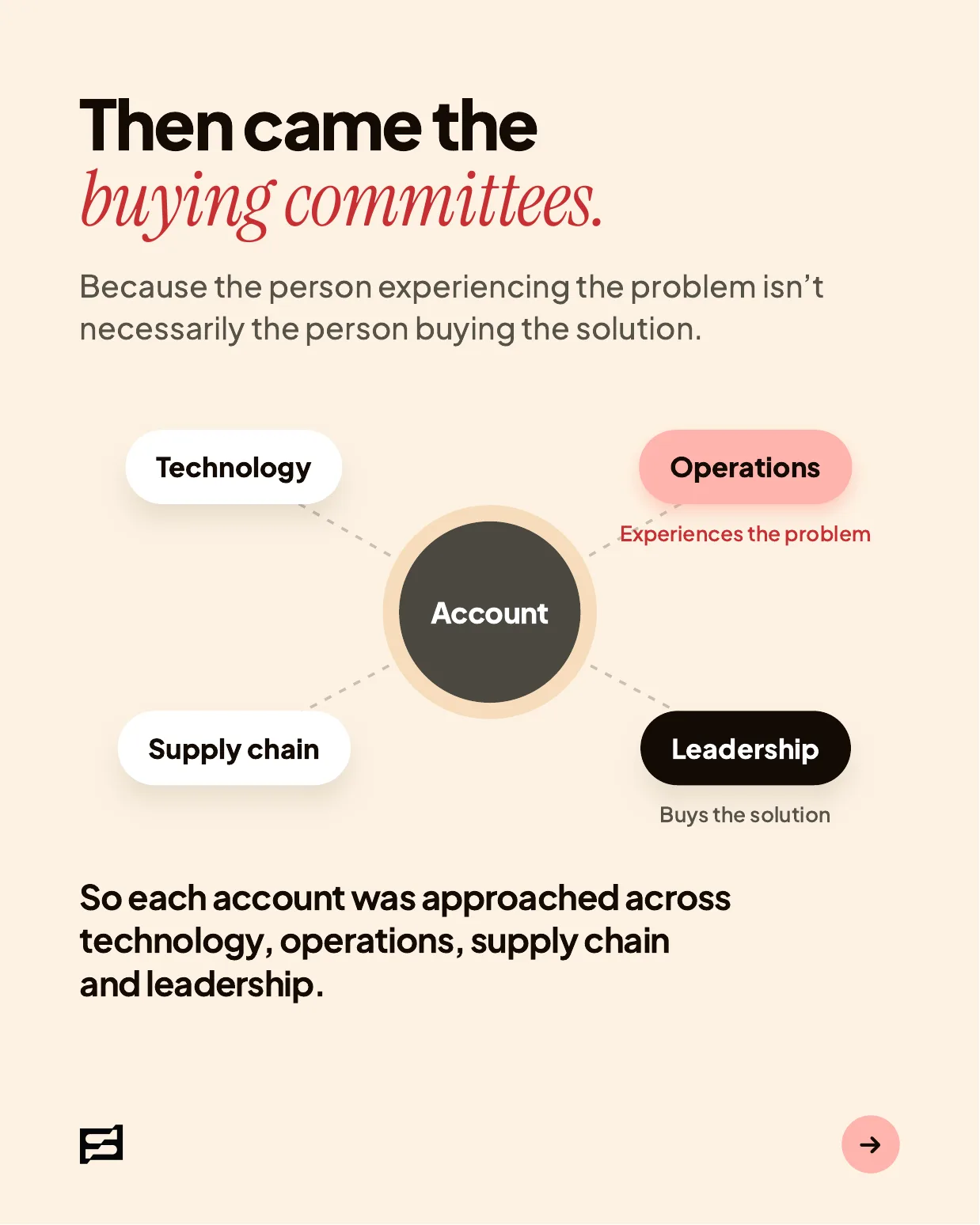 Saura's B2B Go-to-Market Strategy, page 6