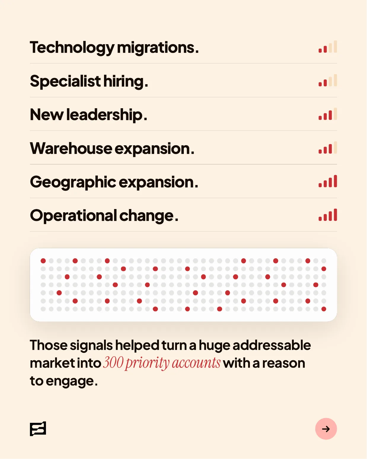Saura's B2B Go-to-Market Strategy, page 5
